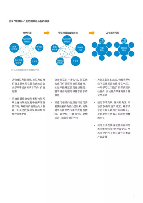 從制造到智造 埃森哲報告揭示制造業(yè)如何借物聯(lián)網(wǎng)邁向智能服務(wù)新紀元