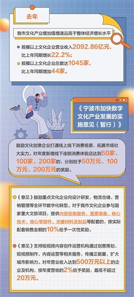 從三個維度透視寧波數(shù)字文化產(chǎn)業(yè)發(fā)展新政 聚焦數(shù)字內(nèi)容制作服務(wù)