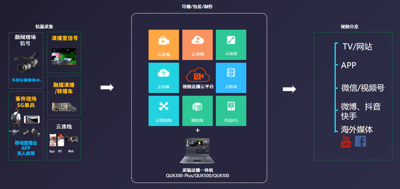 AI智能媒資系統(tǒng)解決方案 高效內(nèi)容運(yùn)營，助力數(shù)字化轉(zhuǎn)型與數(shù)字內(nèi)容制作服務(wù)